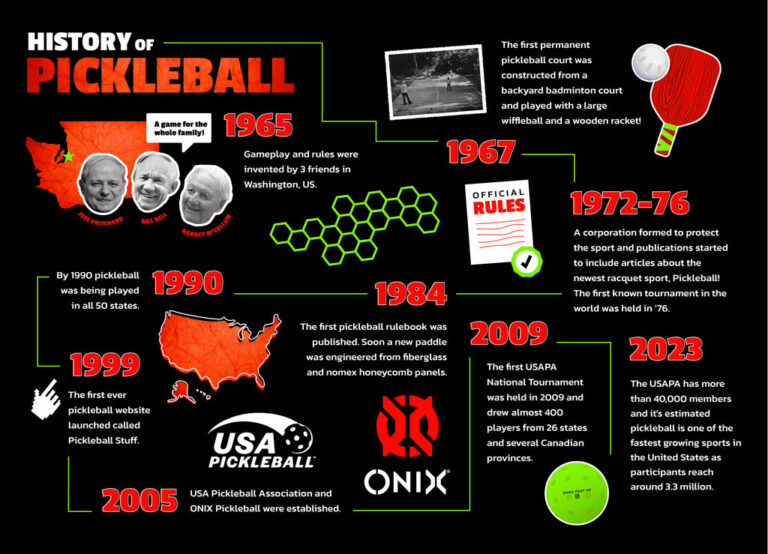 history-of-pickleball