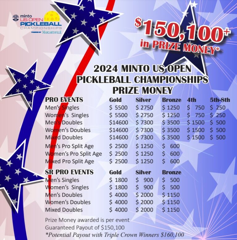 how-much-do-pro-pickleball-player-mak