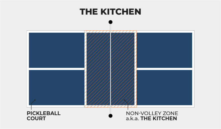 pickleball-kitchen-rule
