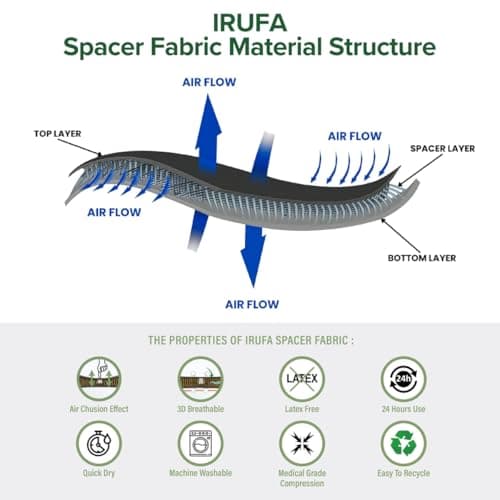 IRUFA, AN-OS-11,3D Breathable Elastic Knit Patented Fabric Adjustable Athletics Achillies Tendon Ankle Wrap, Plantar Fasciitis, Pain Relief for Sprains, Strains, Arthritis and Torn Tendons (S/M)