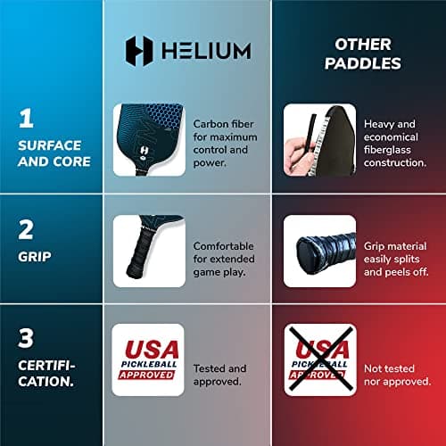 Helium Pro Carbon Fiber Pickleball Paddles - USAPA Certified - High-Spin Texture, Lightweight Honeycomb Core