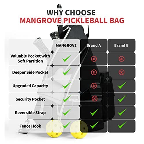 Mangrove Pickleball Bag, Men's & Women's Pickleball Backpack, Adjustable Sling Bag w/Fence Hook/Large Capacity/Safety Pocket