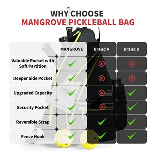 Mangrove Pickleball Bag, Men's & Women's Pickleball Backpack, Adjustable Sling Bag w/Fence Hook/Large Capacity/Safety Pocket