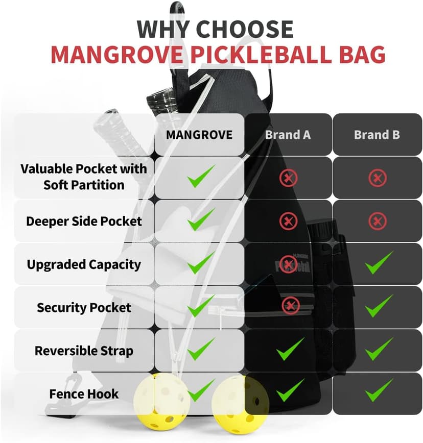 Mangrove Pickleball Bag, Men's & Women's Pickleball Backpack, Adjustable Sling Bag w/Fence Hook/Large Capacity/Safety Pocket