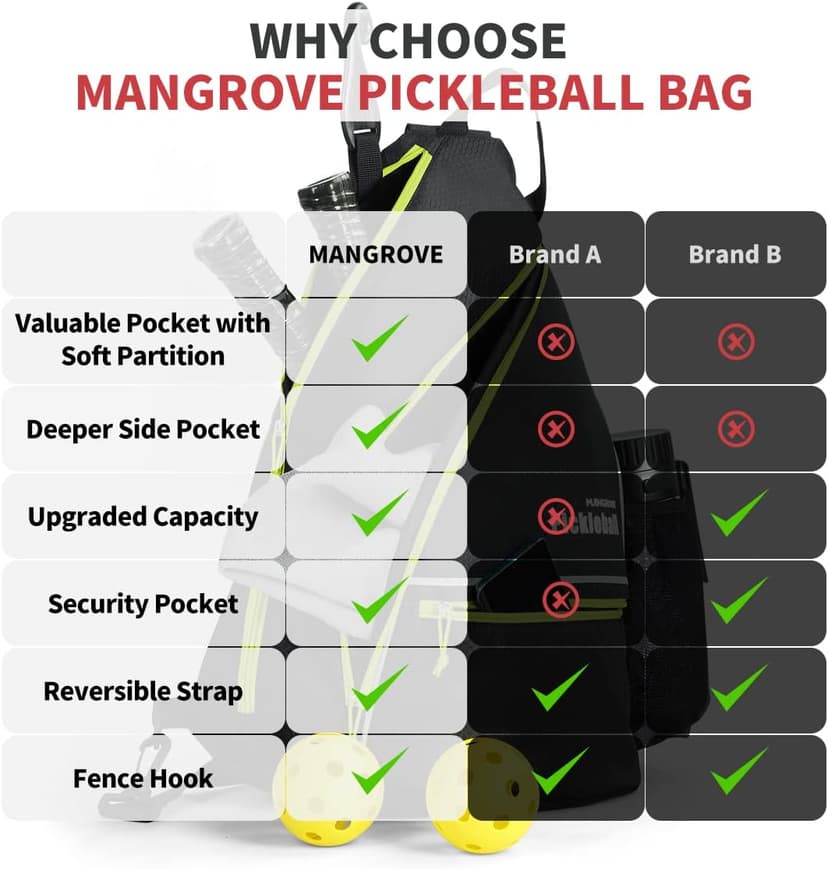 Mangrove Pickleball Bag, Men's & Women's Pickleball Backpack, Adjustable Sling Bag w/Fence Hook/Large Capacity/Safety Pocket