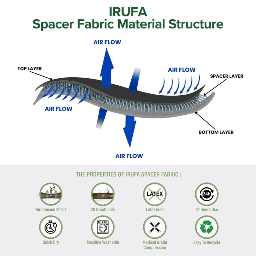 IRUFA, AN-OS-11,3D Breathable Elastic Knit Patented Fabric Adjustable Athletics Achillies Tendon Ankle Wrap, Plantar Fasciitis, Pain Relief for Sprains, Strains, Arthritis and Torn Tendons (S/M)