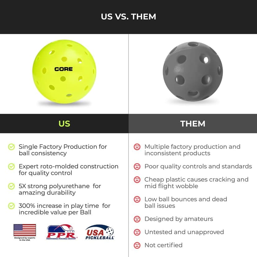 CORE Pickleball Balls for Professionals and All Levels of Play - Set of 4-50 Balls with 40 Holes - Durable & Seamless Design - Premium Outdoor Pickleball Balls, Polypropylene - USA Pickleball Approved