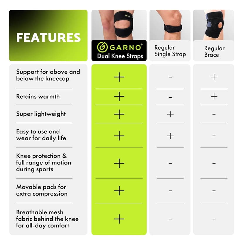 GARNO Knee Brace for Pain Relief by Meniscus Tear, MCL, Arthritis, ACL, Osgood Schlatter, Compression Patellar Tendon Support Strap for Working Out, Running, Weightlifting; Men, Women; (Large Size)