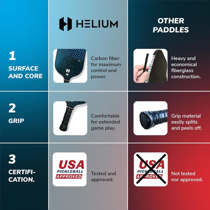 Helium Pro Carbon Fiber Pickleball Paddles - USAPA Certified - High-Spin Texture, Lightweight Honeycomb Core
