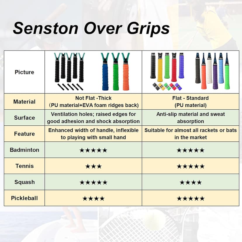 Senston New Rackets Grip Anti Slip Perforated Super Absorbent Tennis Overgrip Badminton Overgrip Pickleballs Overgrip