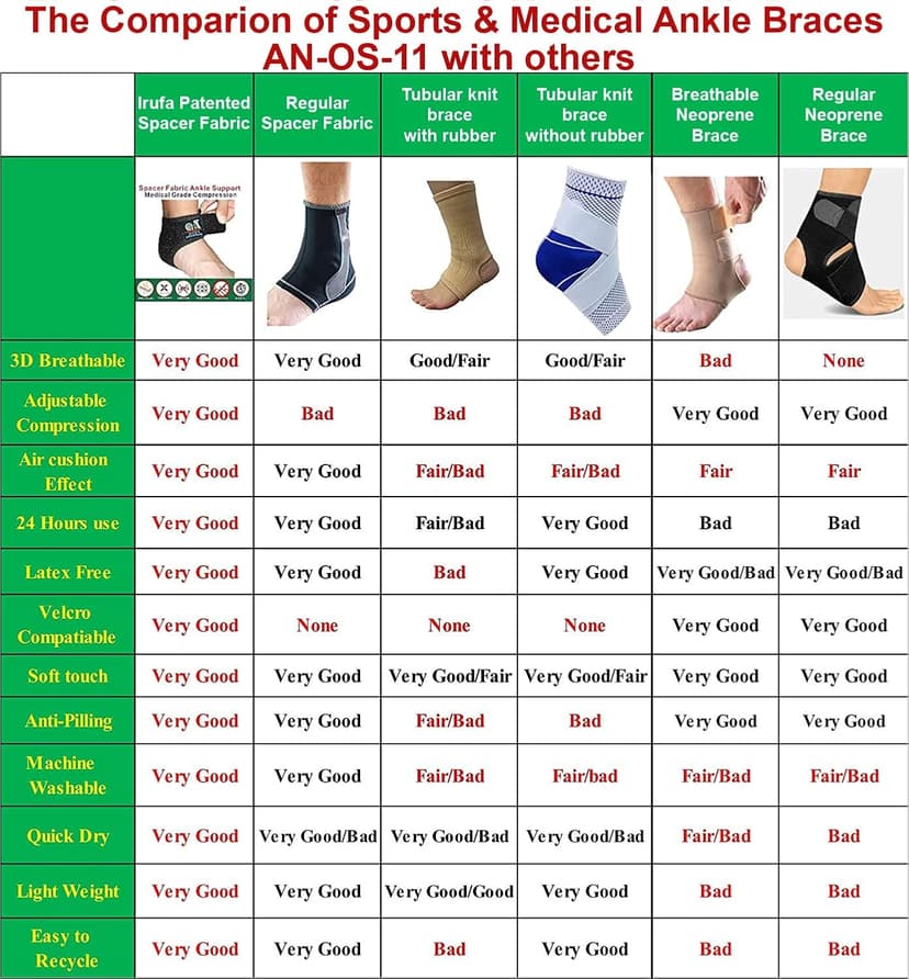 IRUFA, AN-OS-11,3D Breathable Elastic Knit Patented Fabric Adjustable Athletics Achillies Tendon Ankle Wrap, Plantar Fasciitis, Pain Relief for Sprains, Strains, Arthritis and Torn Tendons (S/M)