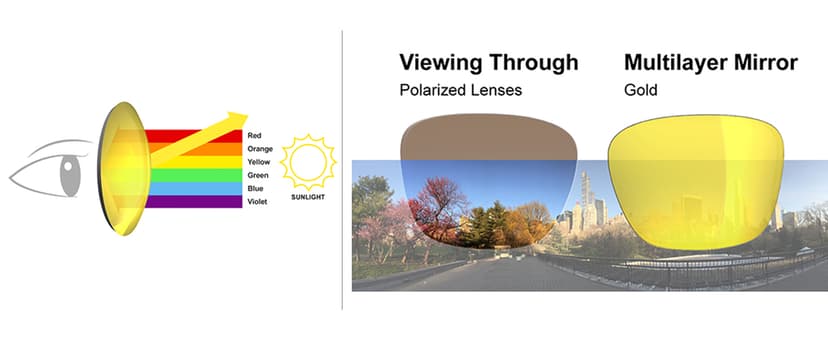 Eazyrun Polarized Small Sports Sunglasses for Youth Women, Baseball Softball Cycling Running Pickleball Padel tennis