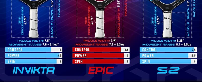 Selkirk Sport LUXX Control Pickleball Paddle | Carbon Fiber Paddle with Polypropylene X7 Core | Designed for Unmatched Control and Added Power