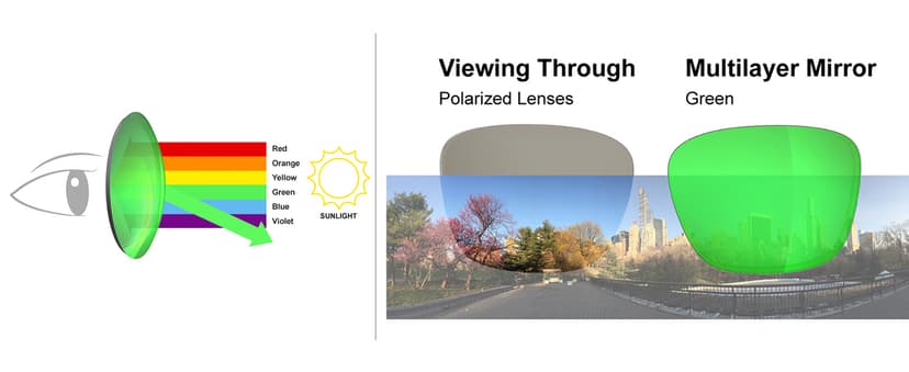 Eazyrun Polarized Small Sports Sunglasses for Youth Women, Baseball Softball Cycling Running Pickleball Padel tennis