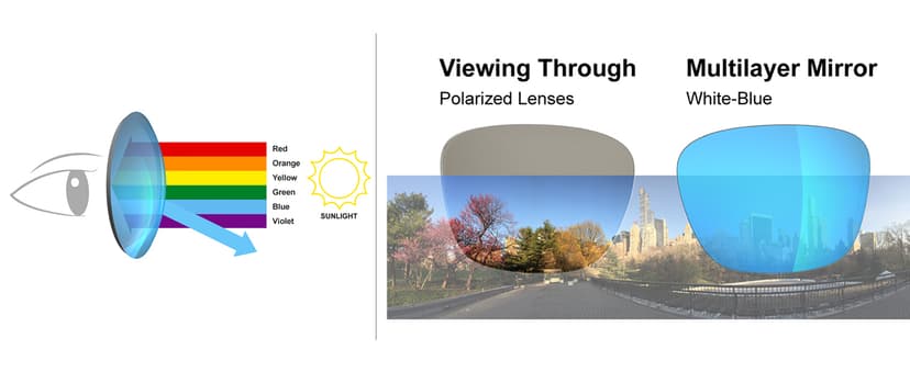 Eazyrun Polarized Small Sports Sunglasses for Youth Women, Baseball Softball Cycling Running Pickleball Padel tennis