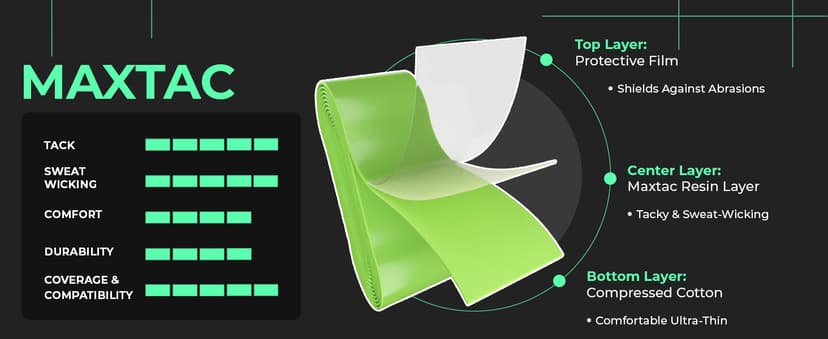 ADV Felttac Pickleball Grip Tape - Soft, Very Durable, Sweat Absorbing Pickleball Overgrip Tape - Dry & Comfortable Pickleball Paddle Grip Tape - Easy to Use & Easy to Install