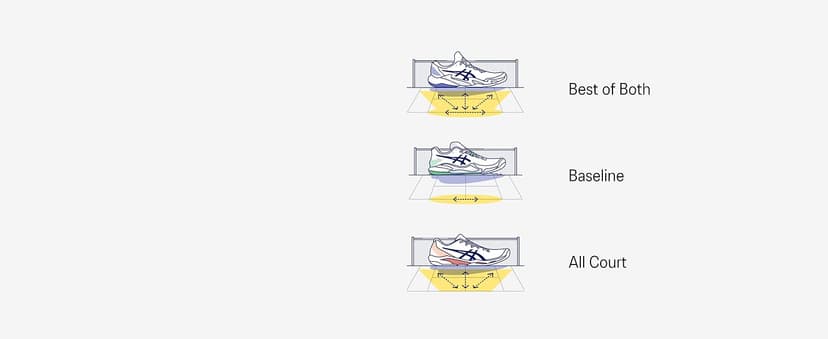 ASICS Men's Gel-Resolution X Tennis Shoes