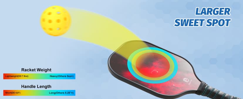 DULCE DOM Pickleball Paddles Set of 2/4 - USAPA Approved, Fiberglass Surface Pickleball Racket with 4 Indoor Outdoor Pickleball Balls and Pickleball Bag, Ideal Training Equipment Gift for Men & Women