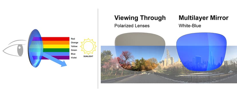 Eazyrun Polarized Small Sports Sunglasses for Youth Women, Baseball Softball Cycling Running Pickleball Padel tennis