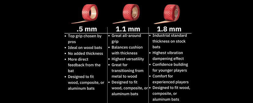 Lizard Skins DSP Ultra 1.1mm Bat Grip – Next-Gen Durasoft Polymer Baseball & Softball Bat Tape