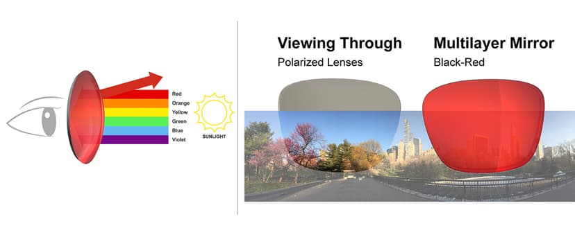 Eazyrun Polarized Small Sports Sunglasses for Youth Women, Baseball Softball Cycling Running Pickleball Padel tennis