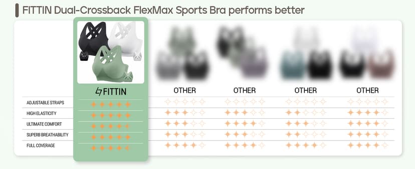 FITTIN Padded Sports Bras for Women: Support Strappy Adjustable Straps Cross Back Sport Bra Pack for Workout Yoga Running Gym