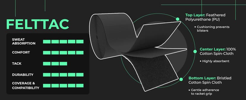 ADV Felttac Pickleball Grip Tape - Soft, Very Durable, Sweat Absorbing Pickleball Overgrip Tape - Dry & Comfortable Pickleball Paddle Grip Tape - Easy to Use & Easy to Install