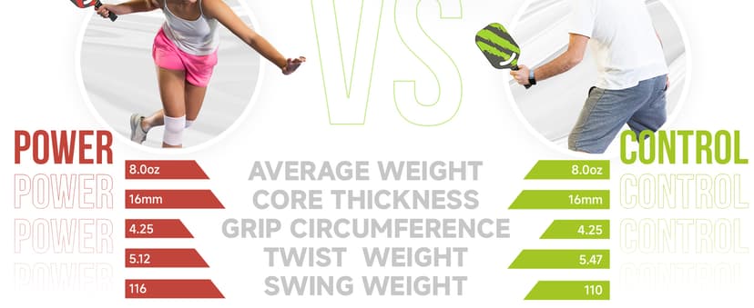 Warping Point Ascent Pickleball Paddles| Carbon Fiber Pickleball Racket with Aero Throat | Textured Grit Surface | Hexa Polymer Core | Designed for Swing Speed and Maneuverability