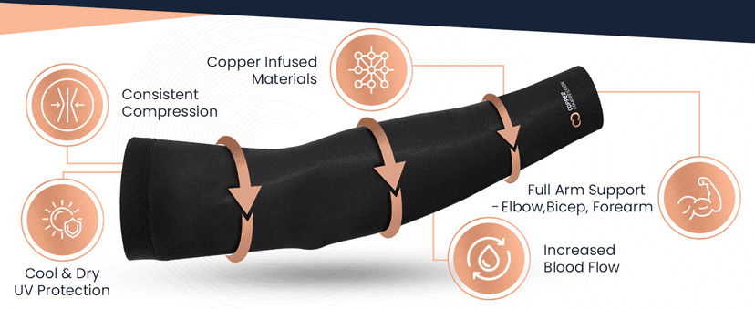 Copper Compression Arm Sleeve - Copper Infused Full Arm Brace for Forearm, Bicep, Triceps - Tennis Elbow, Basketball, Golf, Arthritis, Tendonitis, Bursitis, Post Surgery Rehab - Black - S