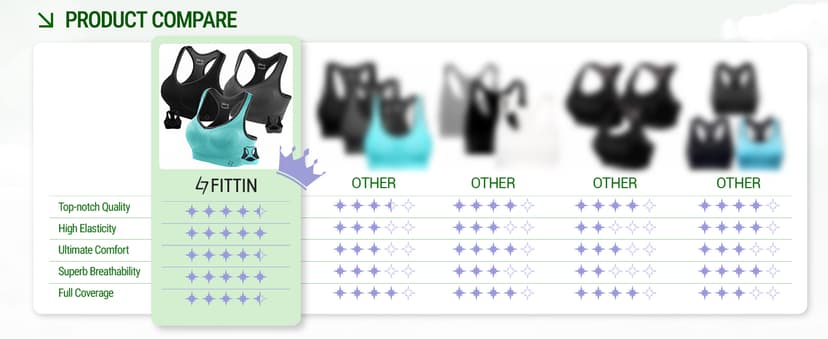 FITTIN Racerback Sports Bras for Women - Padded Seamless Support Bra for Yoga Gym Workout Fitness