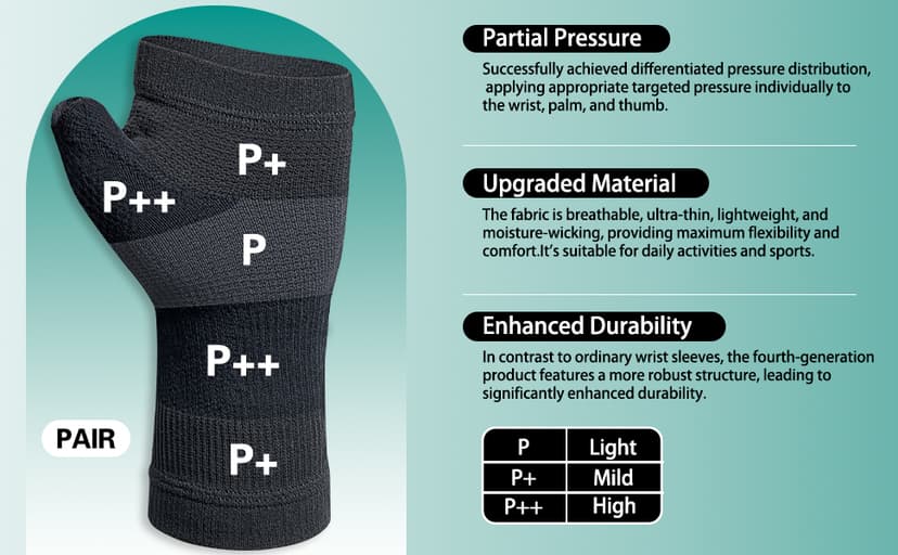 Partial Zone Compression Wrist Sleeve for Carpal Tunnel with Thumb Support, Reversible Splint for Typing, Gardening, Golf, Yoga, Tennis, Wrist Support Brace for Men & Women-PAIR