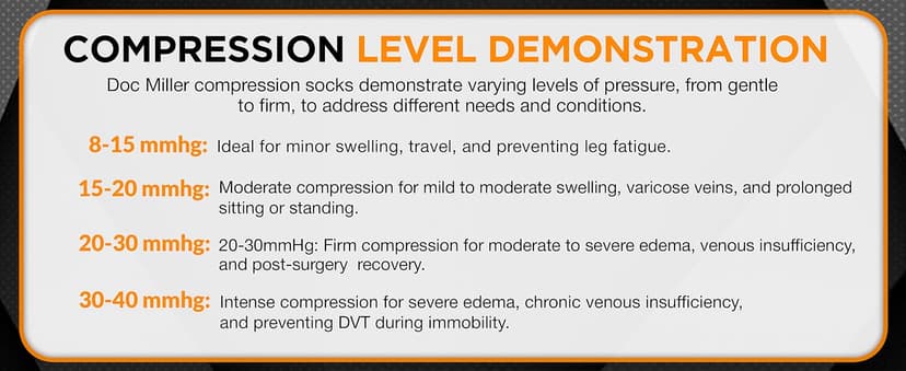 Doc Miller Compression Calf Sleeve for Men & Women, Premium Medical Grade, 15-20mmHg Graduated Support for Running, Calf Tear, Shin Splints, Knee High, Calf Sleeves, 1 Pair