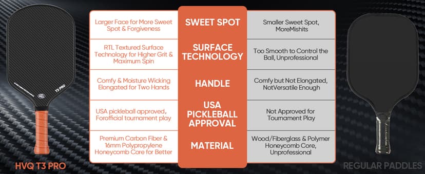 Pickleball Paddle - 3K Raw Carbon Fiber Surface (CFS) + Carbon Abrasion Surface (CAS) with High Grit & Spin, Sure-Grip Elongated Handle, Pickle Ball Paddle with 16mm Polypropylene Honeycomb Core