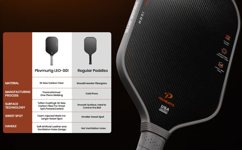Leo Series Carbon Fiber Pickleball Paddle – 16mm Roar-Powered Core for Dominance & Precision, USAPA Approved Thermoformed Pickleball Paddles, T700&3K Raw Carbon Fiber Pickleball Racket.