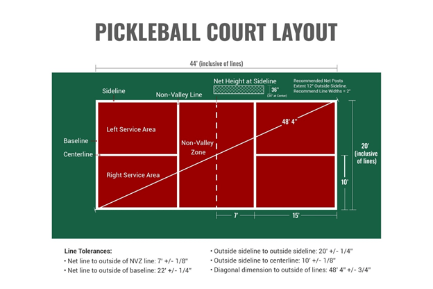 pickleball court Dimensions and Layout