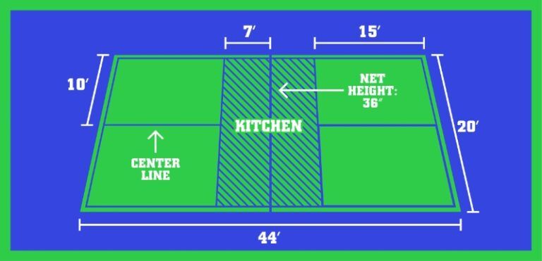 Understanding the pickleball court