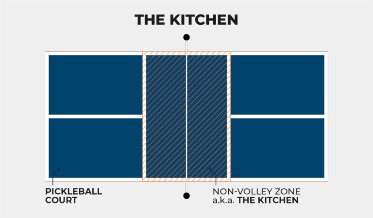 The Non-Volley Zone