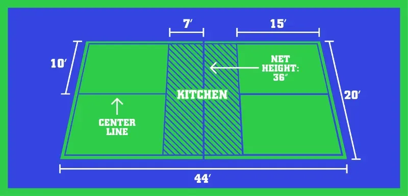 Non-Volley Zone
