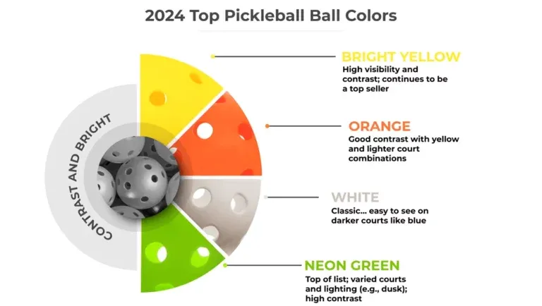 top pickleball ball colors