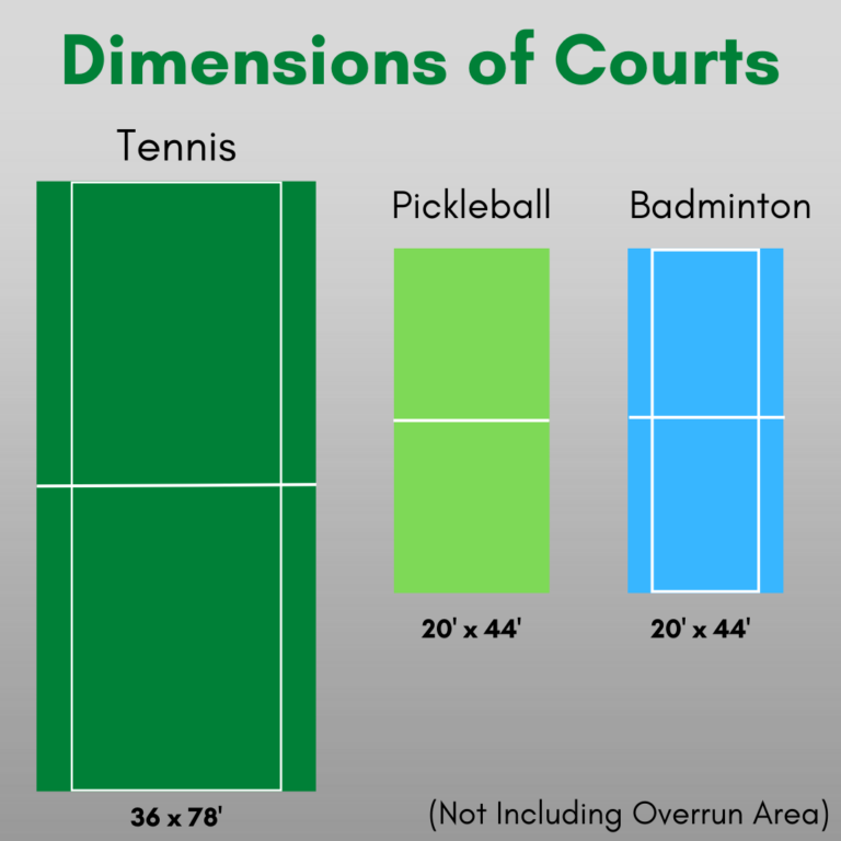 Pickleball court size and layout: A closer look