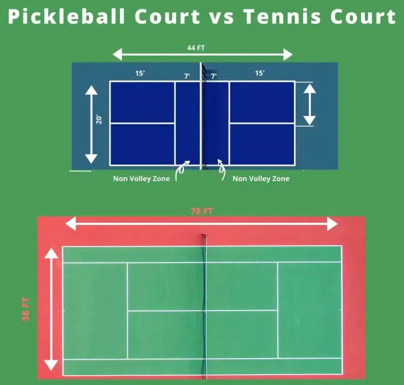 Pickleball Court vs Tennis Court Dimensions