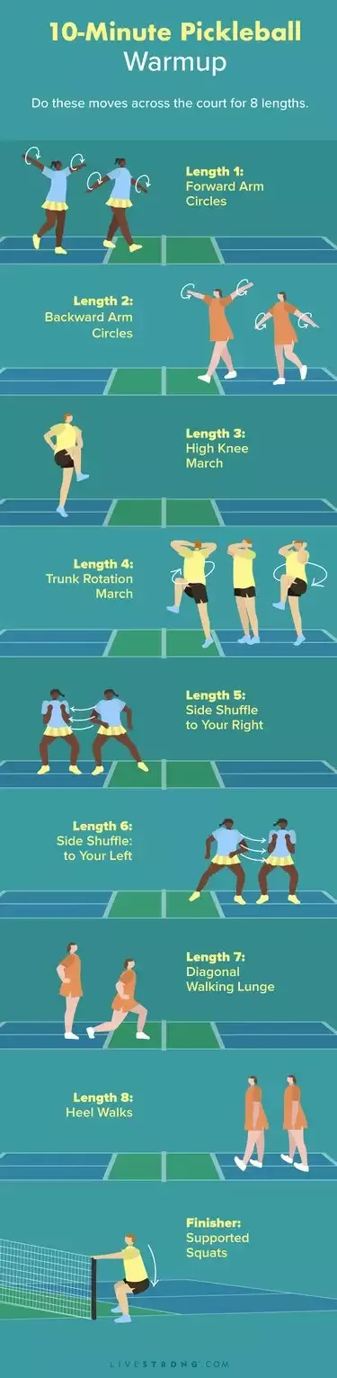 The importance of a dynamic warm-up