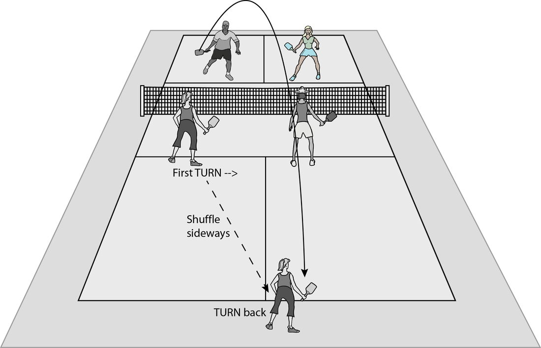 Advantages of the lob serve