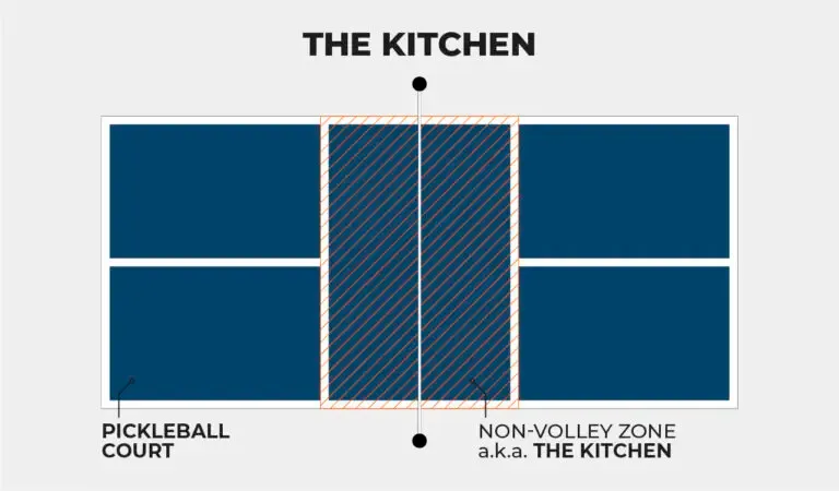 Non-volley zone (the kitchen)