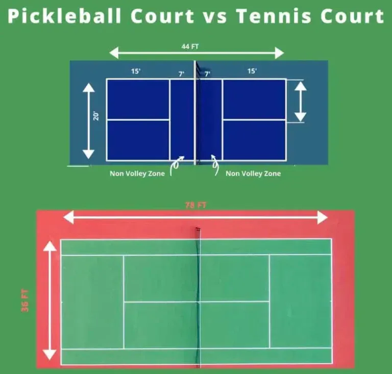 Pickleball vs Tennis Court Size and Setup