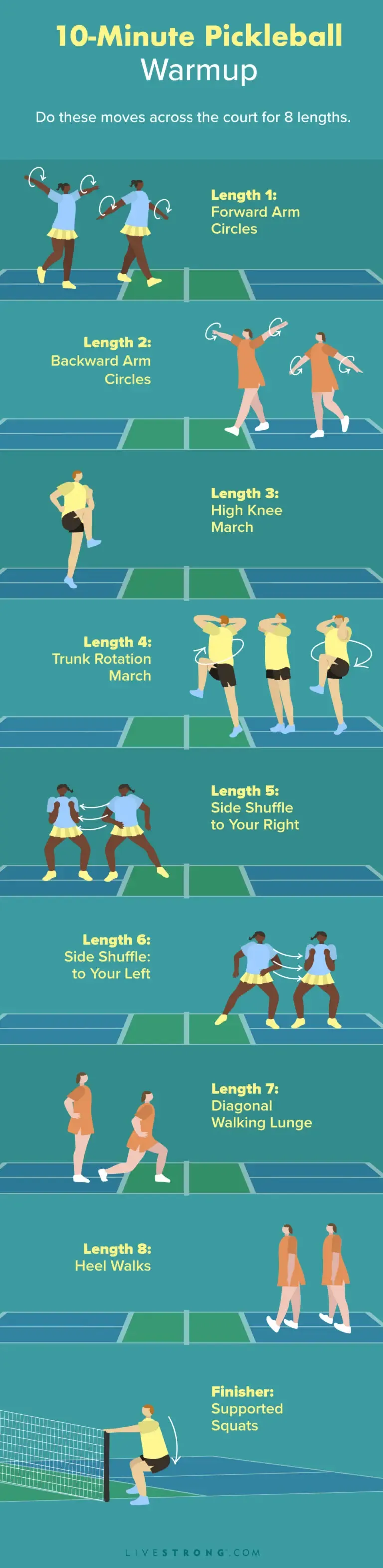 Tailoring your warm-up: considerations for all players