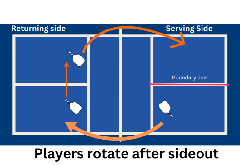 Serving Rotation and Side Out