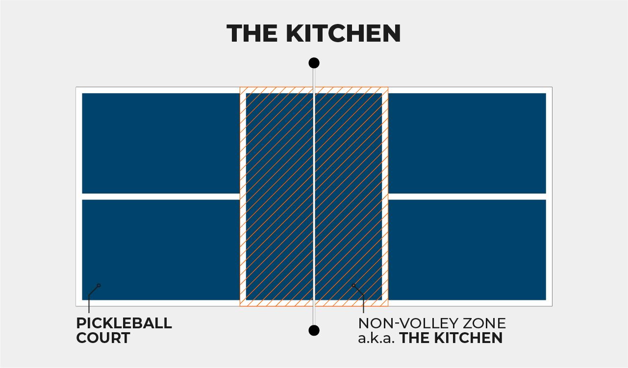 Strategic play in the kitchen