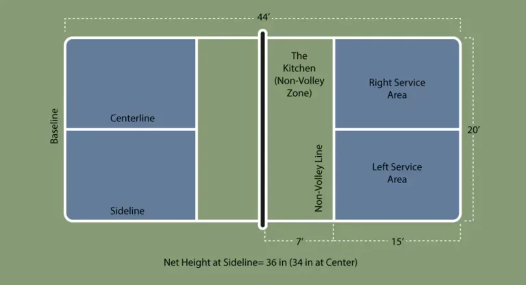 pickleball-court-layout