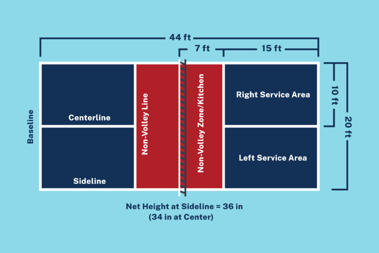 Understanding Court Dimensions for Singles Play